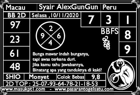 Prediksi Toto Macau Selasa 10 November 2020 Hari Ini Togel Macau Jitu