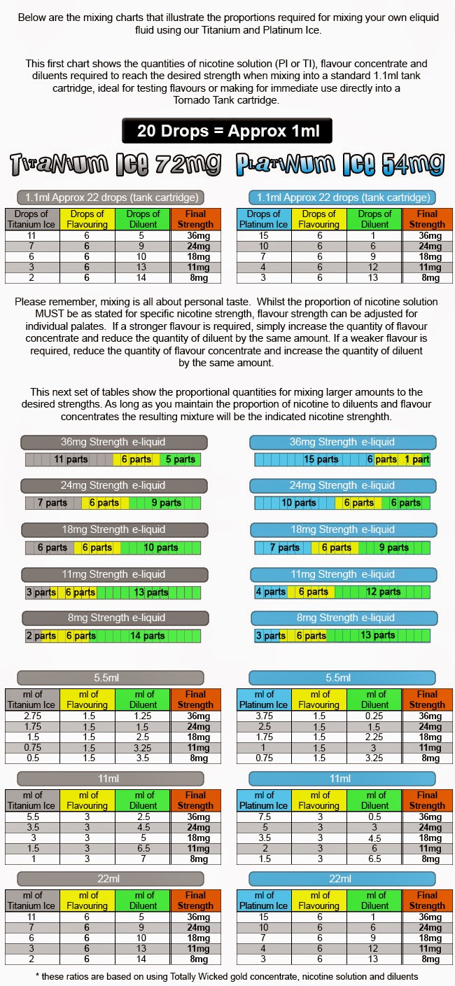 GreenWinch's Good Vape E Liquid Mixing Guide