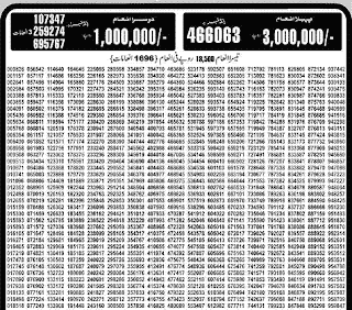 The Easiest Forex Pk Prize Bond - 