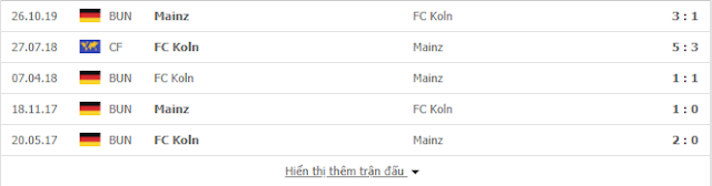 12BET Tip FC Koln vs Mainz 05, 20h30 ngày 17/5/2020- Bundesliga FC%2BKoln%2Bvs%2BMainz%2B052