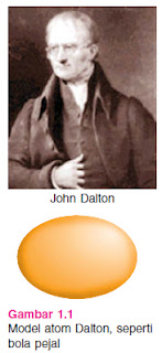 Gambar Model Atom Dalton