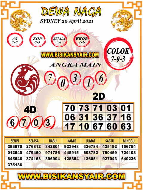 PREDIKSI togel sydney