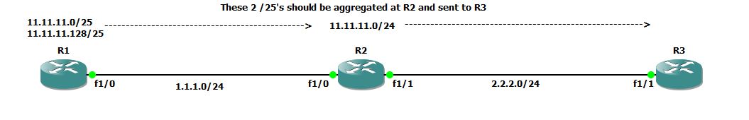 IT Blogtorials: BGP - Aggregation - aggregate-address