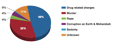 Iran and the Death Penalty