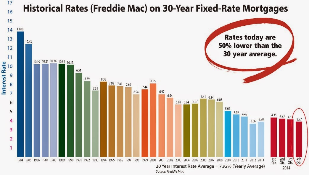 Las Vegas Real Estate Specialists Las Vegas and Nevada are 1 in Home