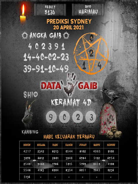 PREDIKSI togel sydney