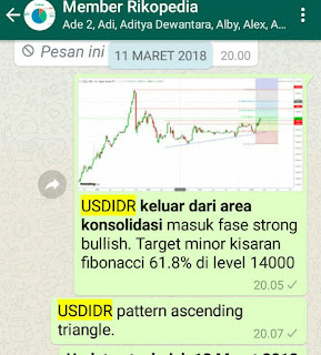 IHSG saat rupiah melemah