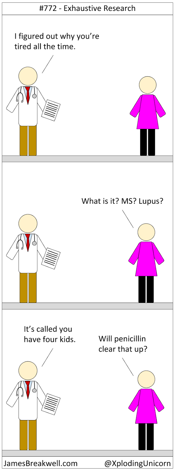 Exhaustive Research James Breakwell's Unbelievably Bad