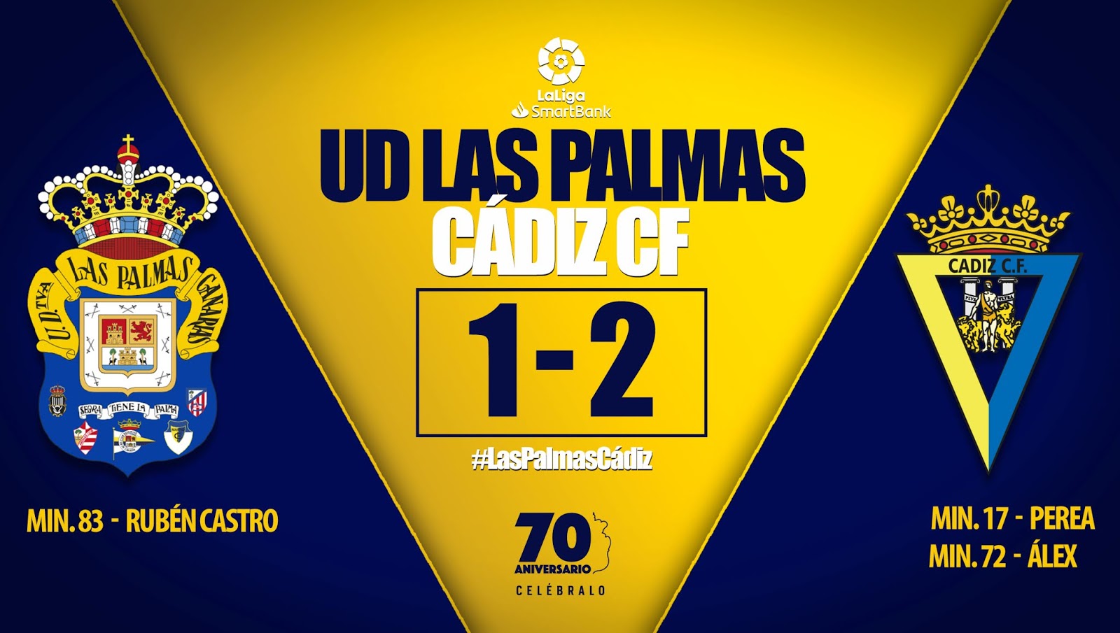 Liga Ud Las Palmas 1 2 Cádiz Cf