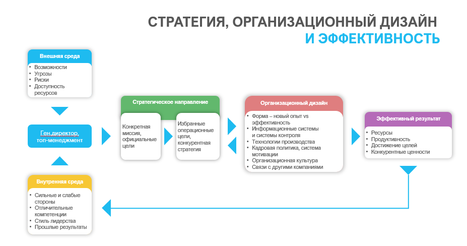 Организационная Культура Компании Реферат 2022 Год