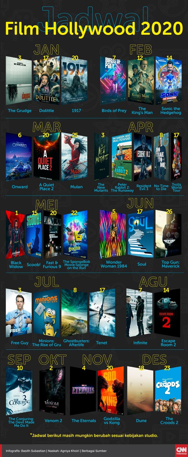 HOLLYWOOD FILM SCHEDULE 2020