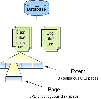 Cloud and Database Knowledge: SQL Server Architecture