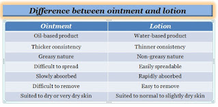 Difference between ointment and lotion
