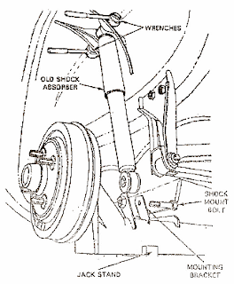 Mechanical Technology: Checking Shock Absorber Condition