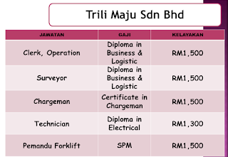 Temuduga Terbuka Pelbagai Jawatan di JobsMalaysia 2019 Temuduga Terbuka Pelbagai Jawatan di JobsMalaysia 2019
