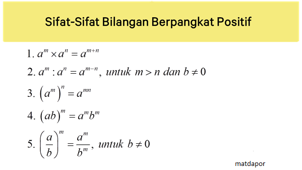 Matematika Kelas 9 Bilangan Berpangkat Pengertian dan Matematika Kelas 9 Bilangan Berpangkat Pengertian dan