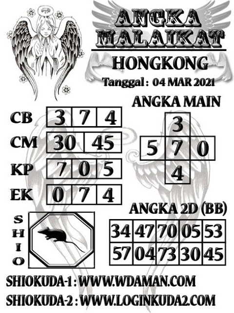 forum syair hk Meloditogel