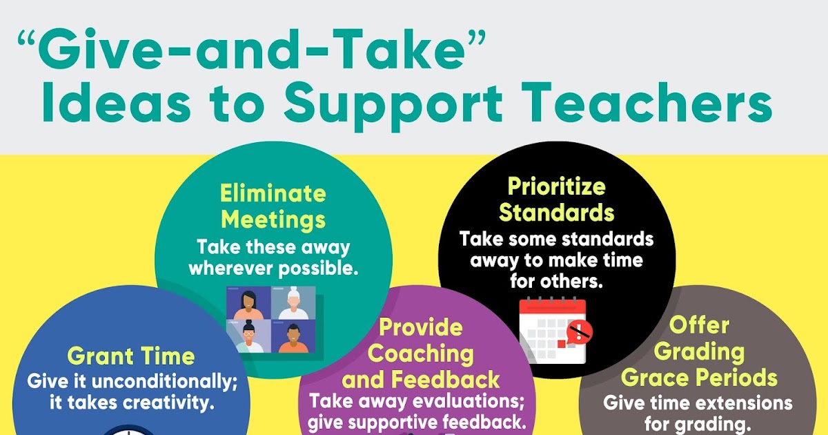A Principal's Reflections Give and Take Ideas to Support Teachers