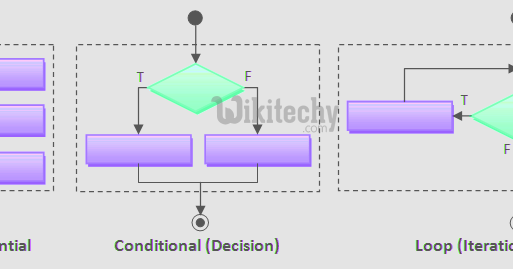 Flow Control Statements ~ Code Vidyalay