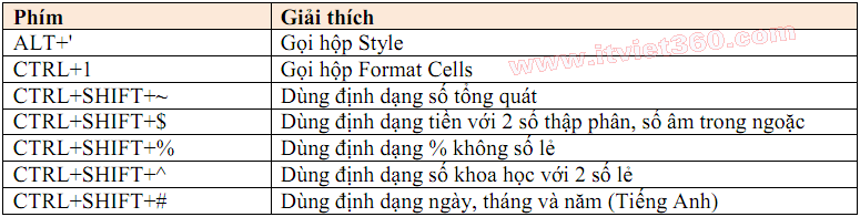 Những phím tắt thông dụng trong Excel 2003, 2007, 2010, 2013