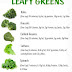 best green vegetables to eat for weight loss Best vegetables for weight
loss