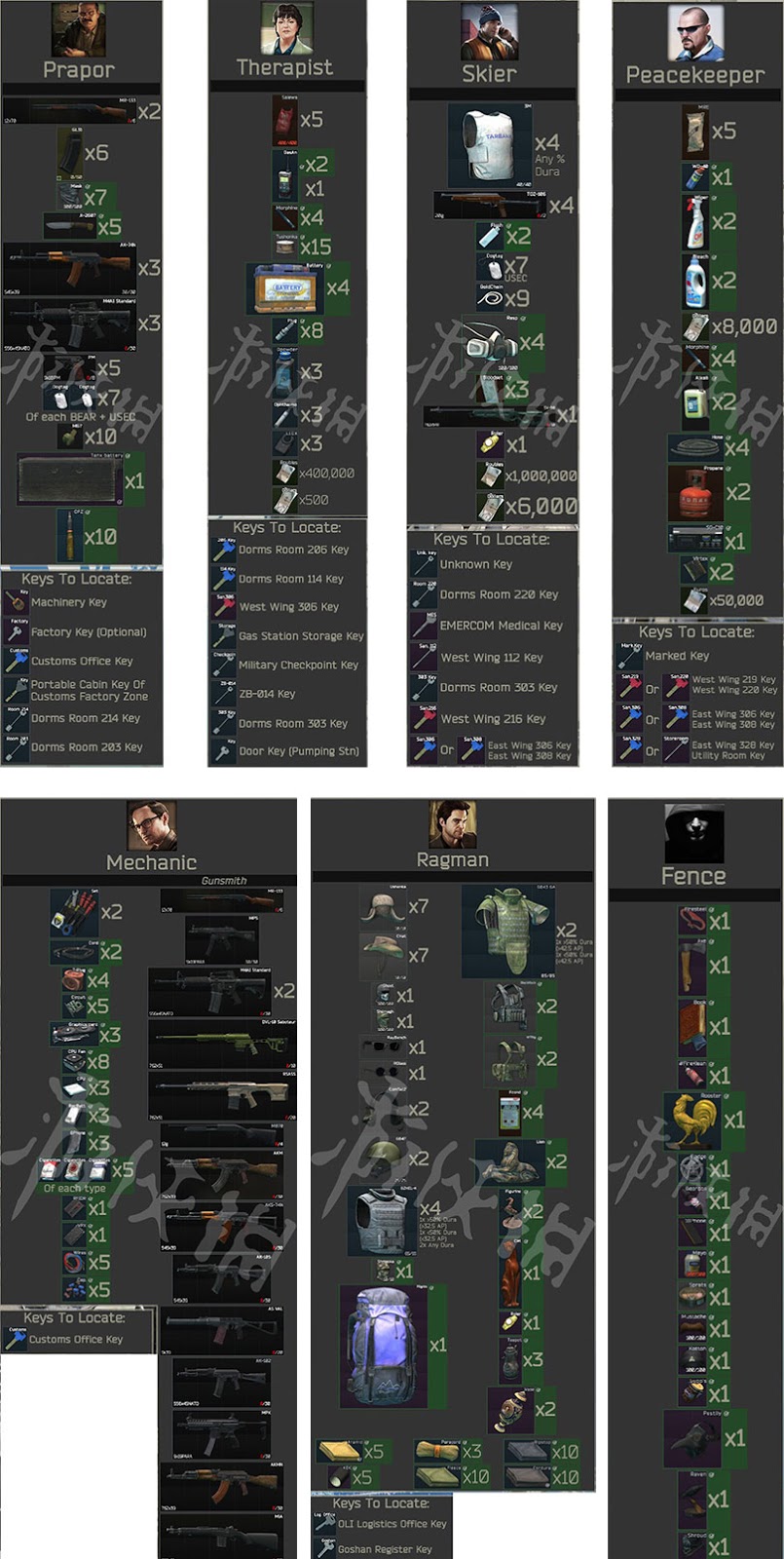 How to complete new quests in Escape from Tarkov 0.12.6?