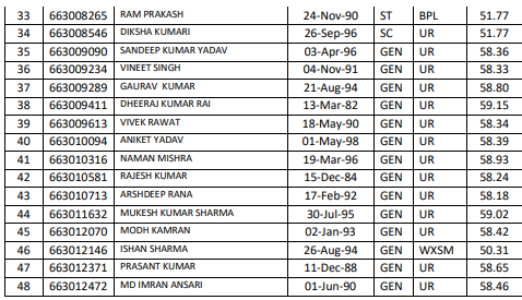 HPSSC  JE (Electrical) (Post Code-663) Waiting Panel 2021
