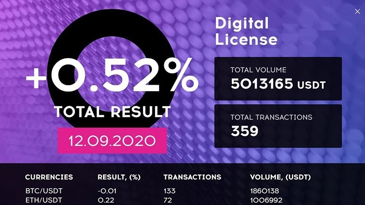 Отчет от проекта Qubittech Отчет от Qubittech