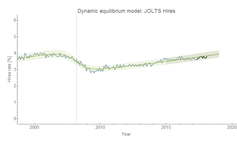 Information Transfer Economics JOLTS Data Day information-transfer-economics-jolts-data-day