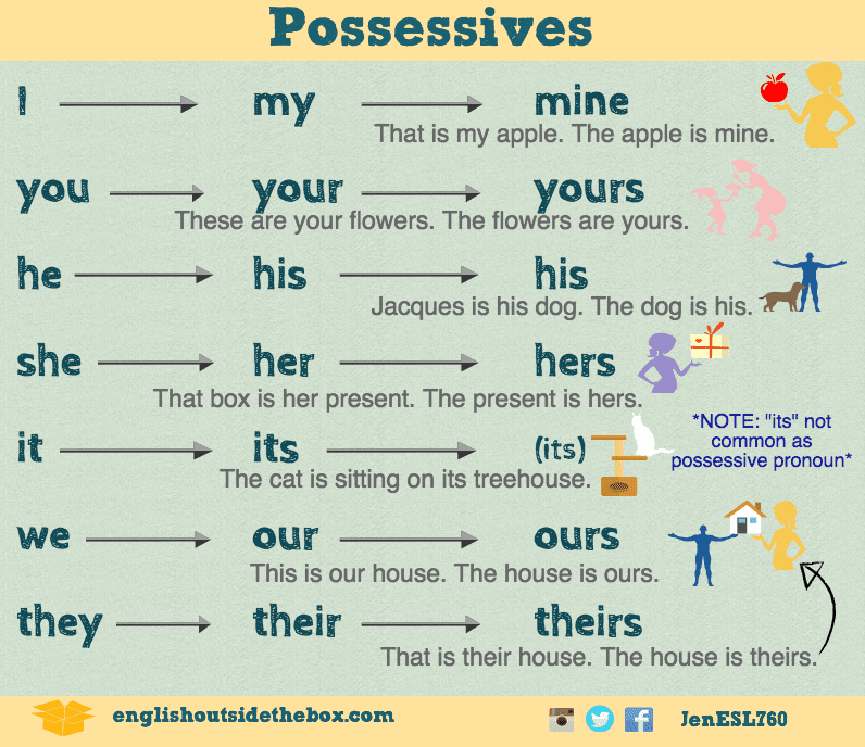 english-is-fun-8a-possessives