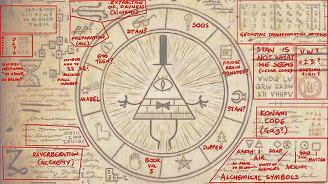 Unlocking The Mysteries Of GRAVITY FALLS - Warped Factor - Words in the Key of Geek.