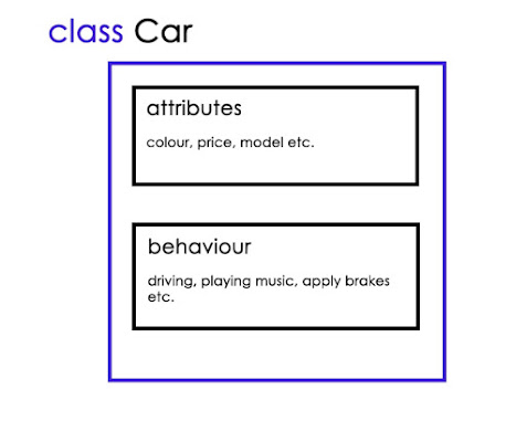 Classes and Objects in Java with examples