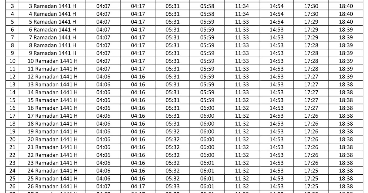 Jadwal Imsak Buka Puasa Kabupaten Bojonegoro Hari Ini 2020 M 1441 H