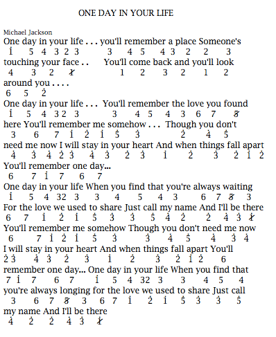 Not Angka Pianika Lagu One Day In Your Life Pianika Recorder Keyboard Suling Chord Piano