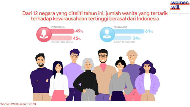 Infografik program Women Will