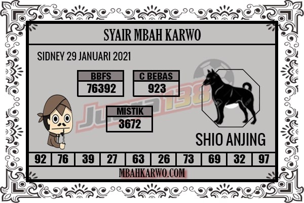 Bocoran Syair Sydney 29 Januari 2021 Harian