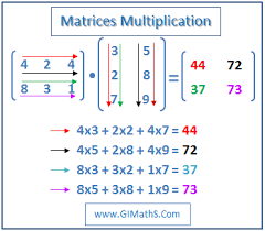 Python and C++ program to implement multiplication of 2d array (Matrix ...