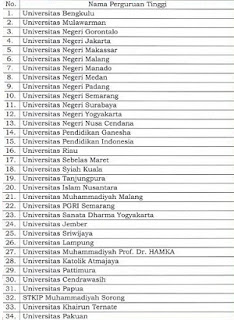 Daftar Perguruan Tinggi Penyelenggara PPG  Daftar Perguruan Tinggi Penyelenggara PPG 2018