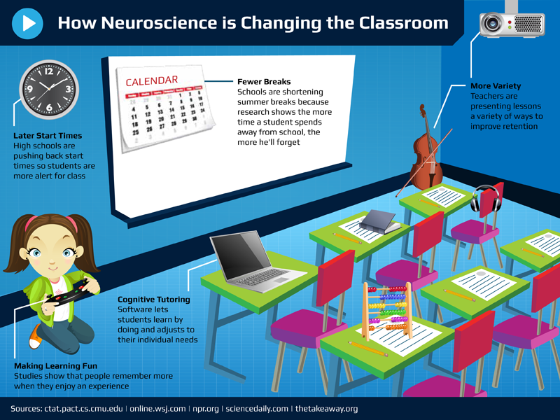 цифровая трансформация инфографика. коммуникация. No coding. Classroom management инфографика. Lean agile дизайн мышление.