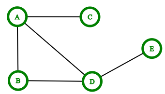 Graph Search Algorithms (Python Code)