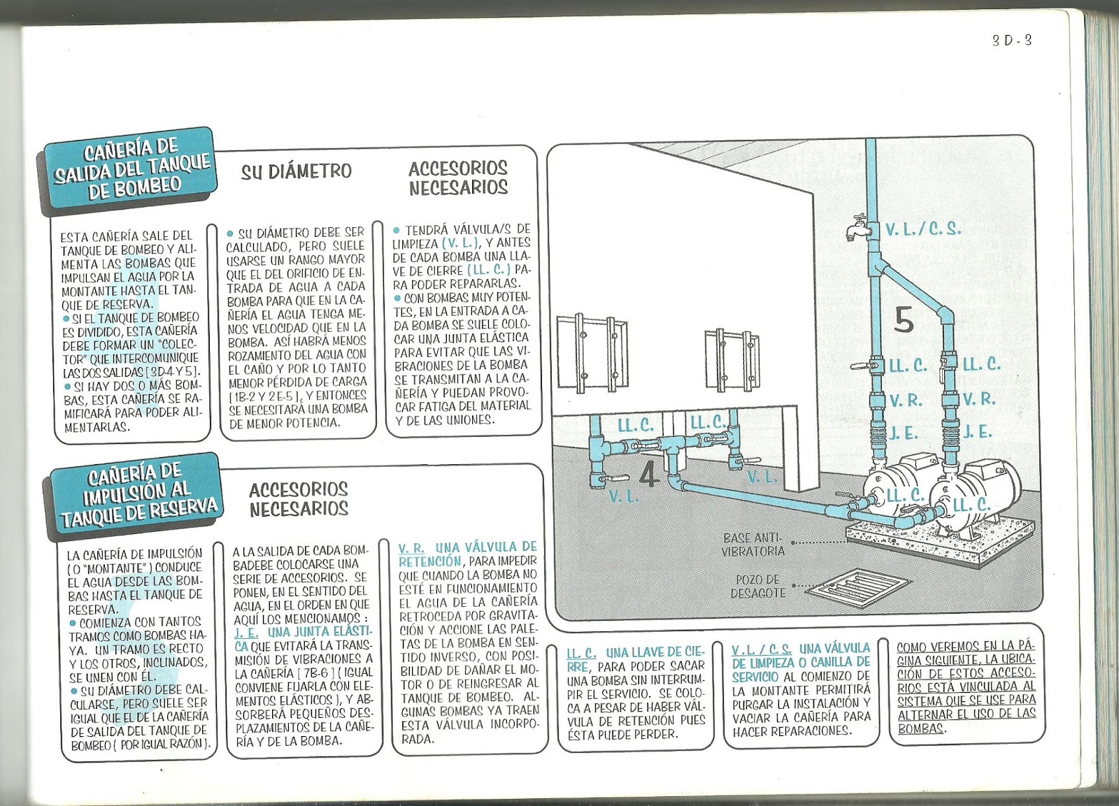 Manual Práctico de Instalaciones Sanitarias. Arq Jaime Nisnovich.Tomo 1.