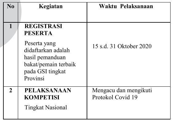 Juknis gsi smp gala siswa indonesia smp
