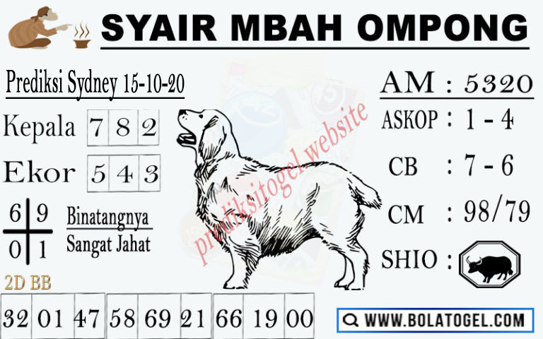 Prediksi Sydney Kamis 15 Oktober 2020 Sdy Jitu Prediksitogel Jp