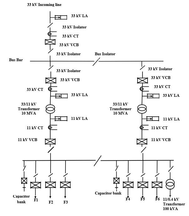 Substation Substation Definition & Types of Electrical substation or