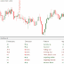 100% FREE TO DOWNLOAD "Candle Stick Dashboard mt4 Indicator".