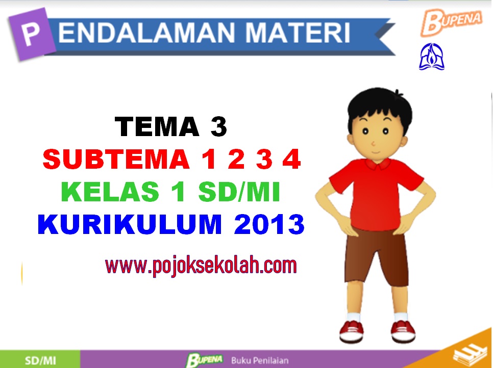 Media Pembelajaran Power Point Tema 3