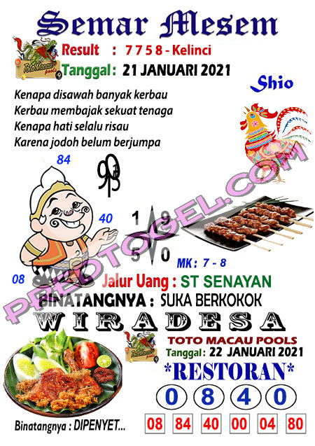 Prediksi Toto Macau Jumat 22 Januari 2021 Hari Ini Togel Macau Jitu