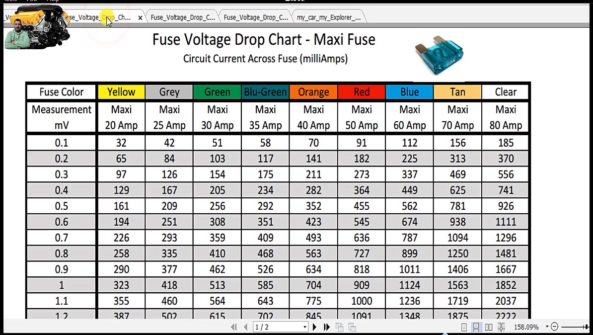 Fuse Voltage Drop Chart