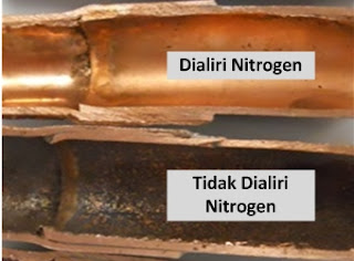 Manfaat Nitrogen Dalam Brazing Pipa Tembaga