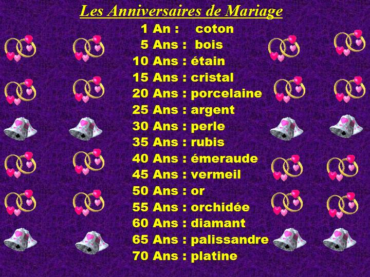 BLEUBLANCROUGE LES ANNIVERSAIRES DE MARIAGE